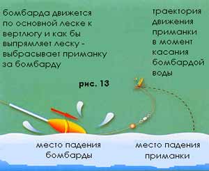 Ловля форели на бомбарду схема оснастки