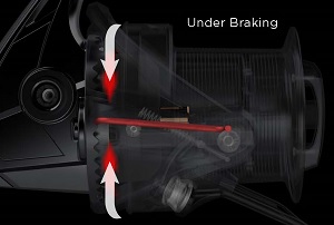 Rotor Brake System