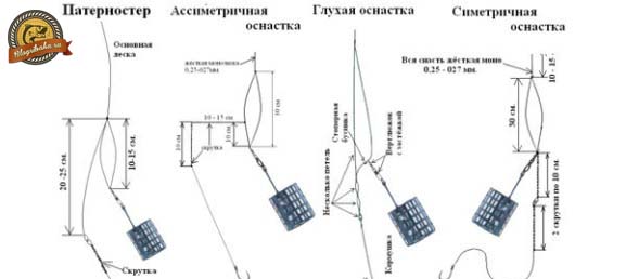 Как вязать фидерные оснастки