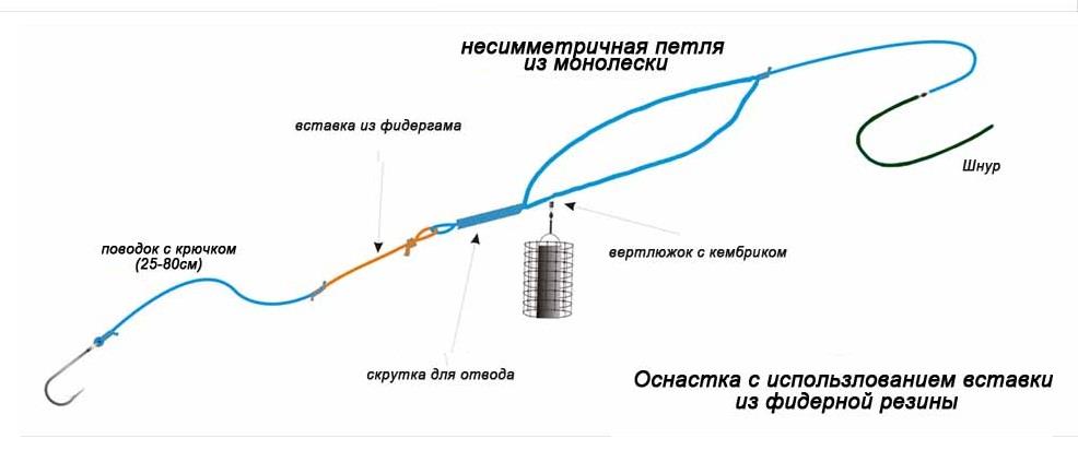 фидерная резина несиметричная петля