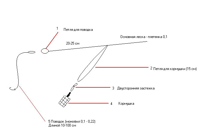 Как выбрать подходящий диаметр лески для фидерной рыбалки - полезная информация для рыболовов