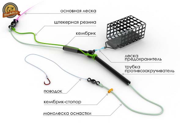 Как собрать фидерную снасть и сделать оснастку своими руками