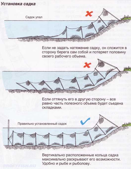 Садок для рыбы