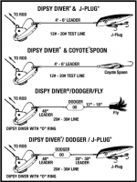 Заглубитель LUHR JENSEN Dipsy Diver до 33 м /0920