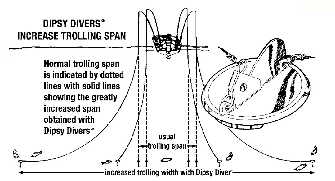 Заглубитель LUHR JENSEN Dipsy Diver.