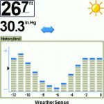 Датчик HUMMINBIRD ASBP Weather Sence