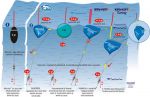 Поплавок CRALUSSO RAY -8,0