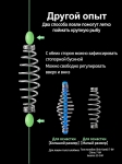 Пружинка на крючок для хлебных насадок 20 мм. (10 шт )