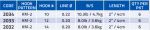 Поводки MIDDY Feeder Band Em Tied Hooks 14 to 0.20 (6pc pkt)
