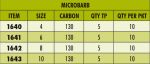 Крючки 30PLUS GenomicMGP Wide Gape M.Barb 4s (10pc pkt)