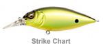 Воблер MEGABASS DX-FREE 2.0 (Strike Chart)